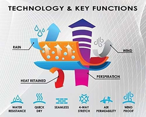 Pantaloni termici Thermo Active albastru