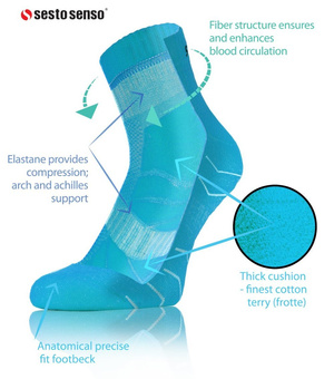 Sportsocken Amz Serie Türkis