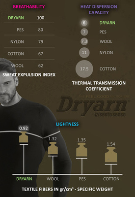 Dryarn CL34 Thermo-T-Shirt für Männer