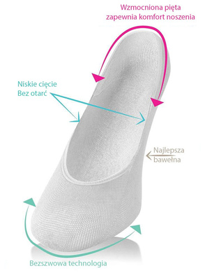 Șosete balerine Seria Negre