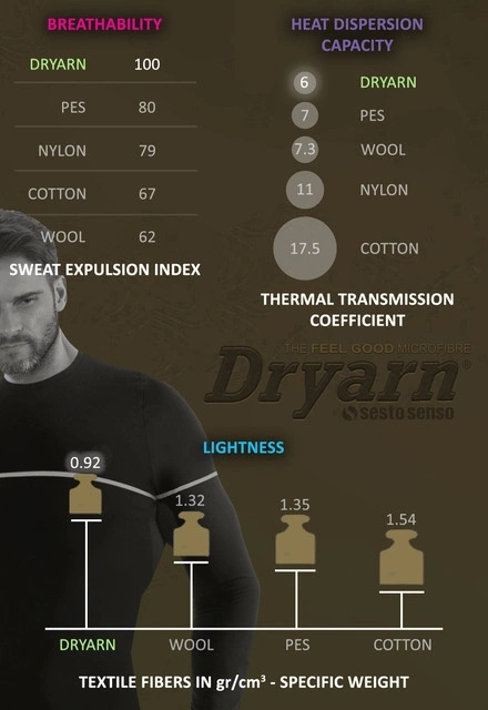 Dryarn CL35 Damen Thermo T-Shirt 