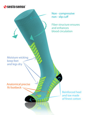 Kompressions-Kniestrümpfe Sportserie Türkis