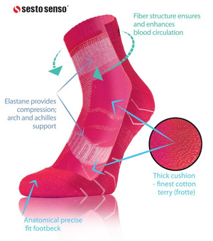 Oddychające sportowe skarpety AMZ z frotte Sesto Senso